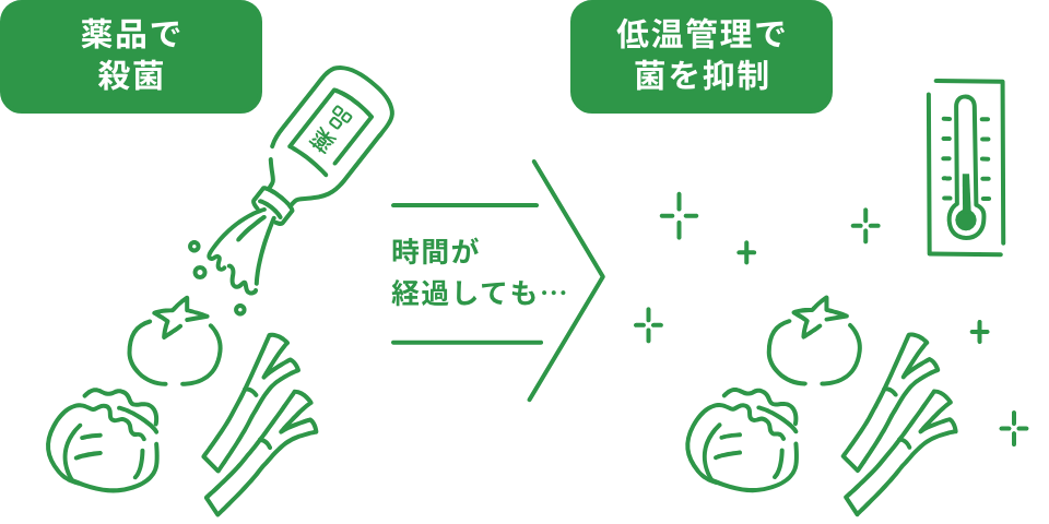 どうして？低温環境で加工をする理由とは